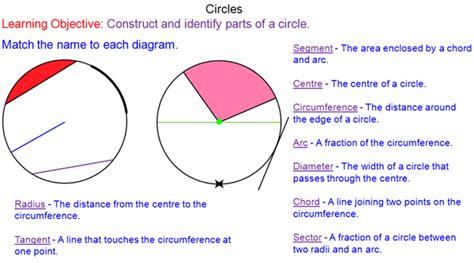 the circling|circle definition.